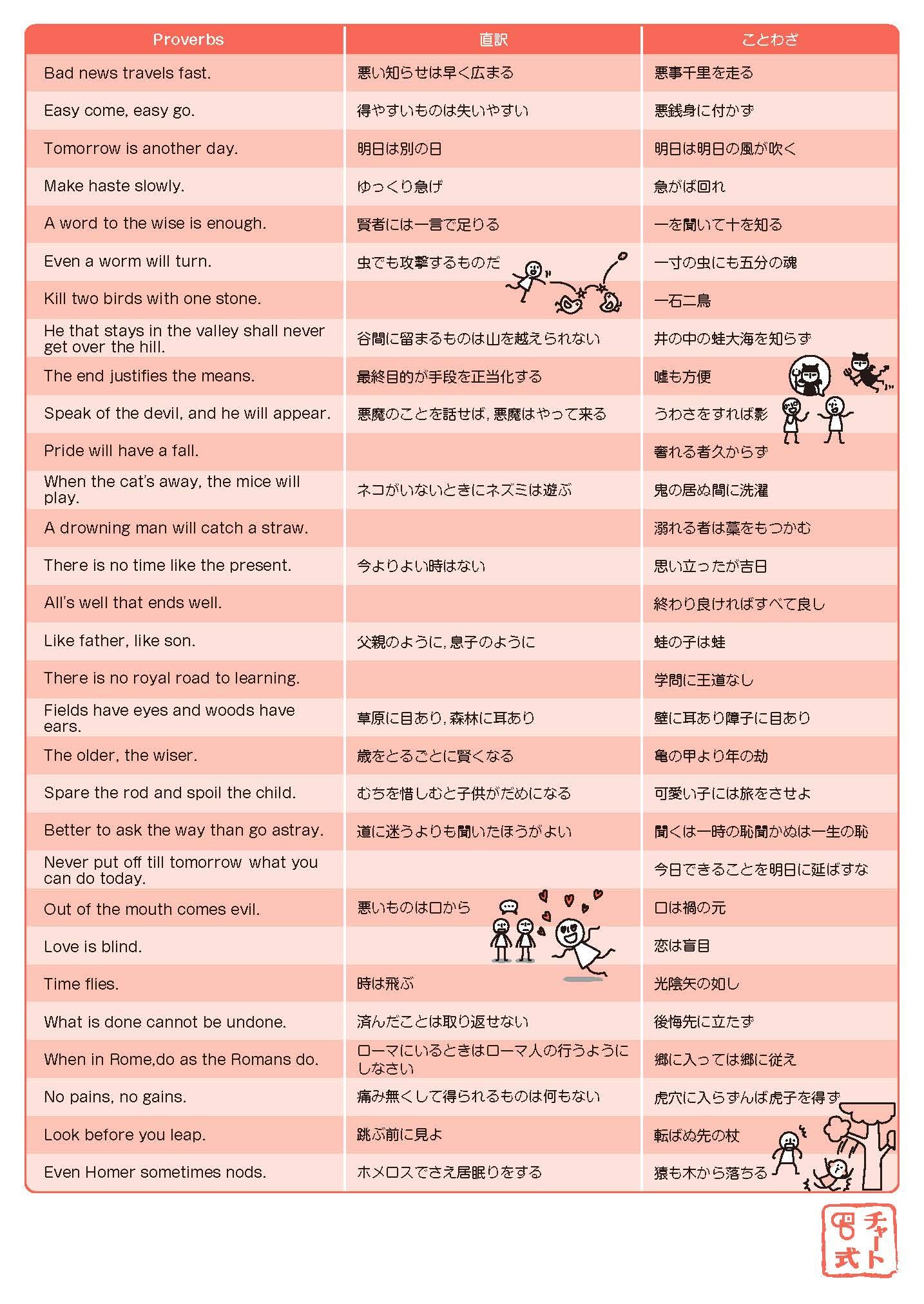 Amazon.co.jp: 下敷き（Proverbs 英語のことわざ） B5 数研